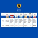 Masilla para Exterior Spsil - Image 4