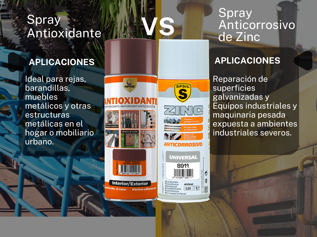 Tabla comparativa pintura antióxido